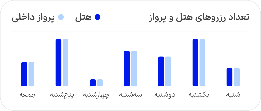 پنل اختصاصی سازمان